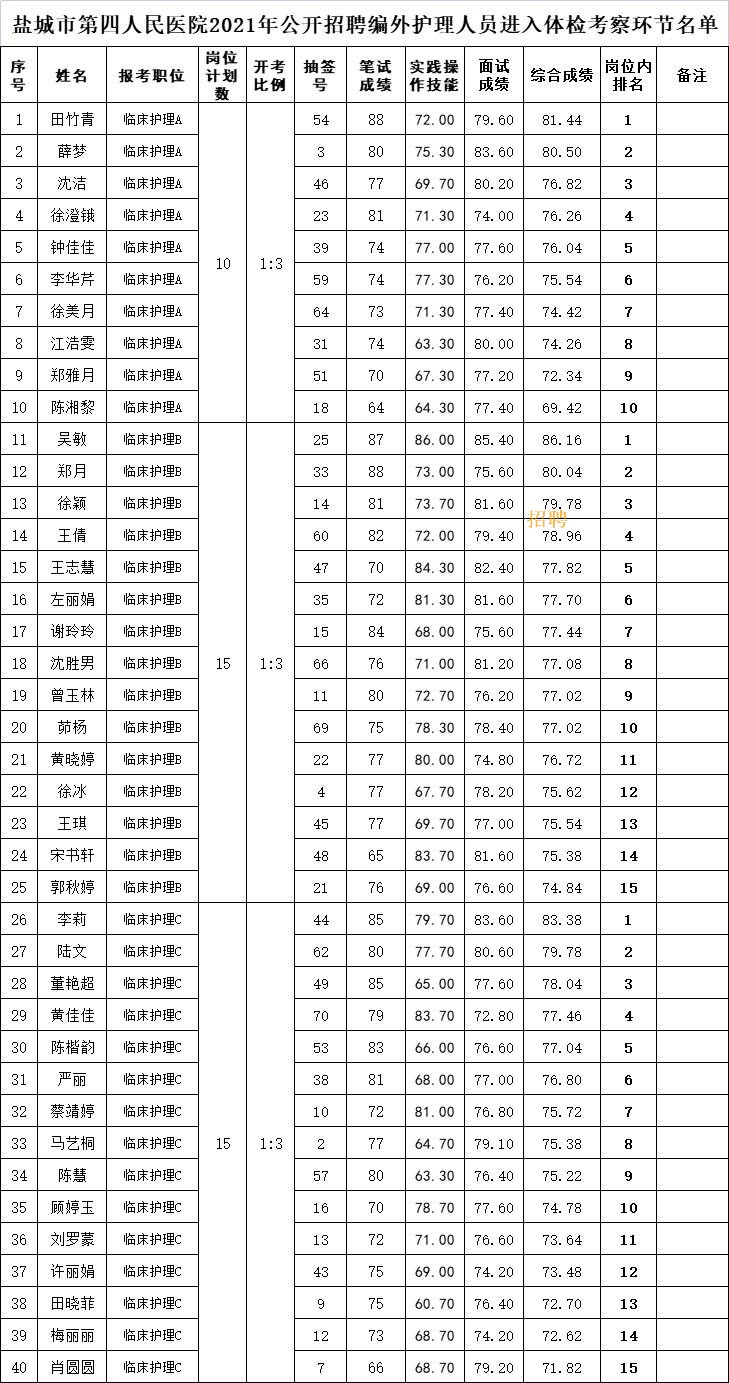 2021編外招聘護(hù)理.jpg